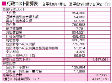 平成18年度行政コスト計算表