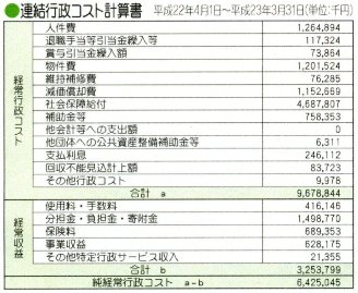 平成22年度行政コスト計算表