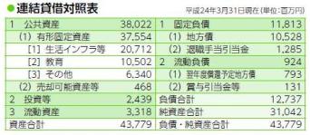 平成23年度貸借対照表