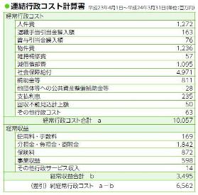 平成23年度行政コスト計算表