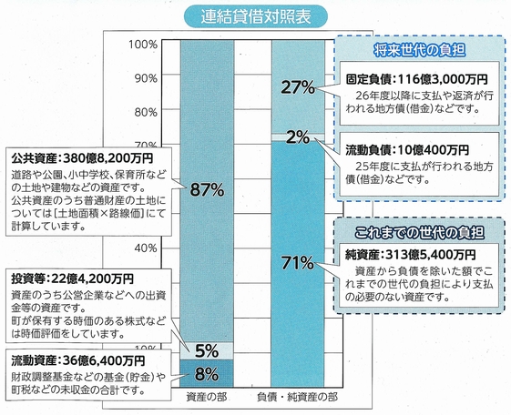 平成24年度バランスシートグラフ