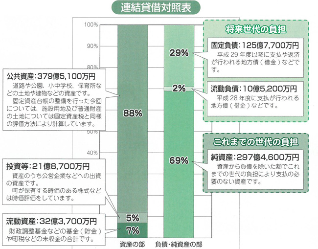 平成27年度バランスシートグラフ