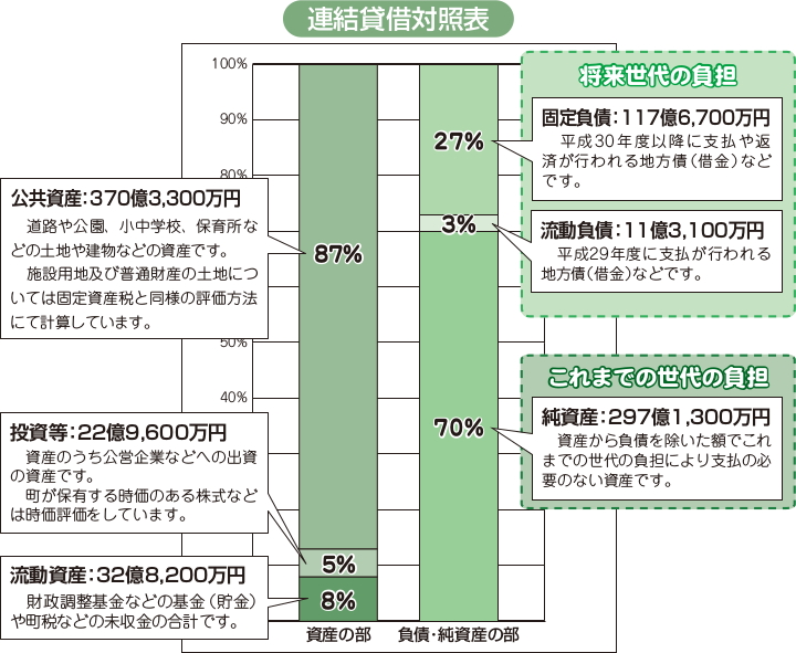 平成28年度バランスシートグラフ