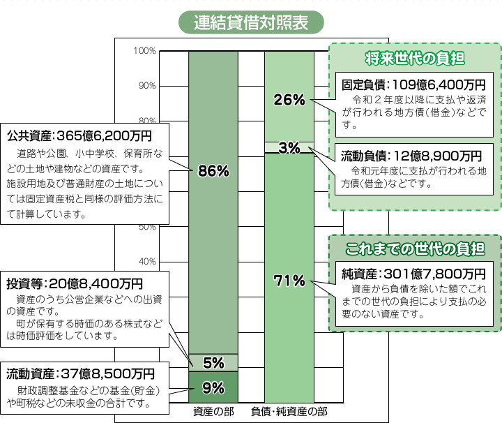 平成30年度バランスシートグラフ