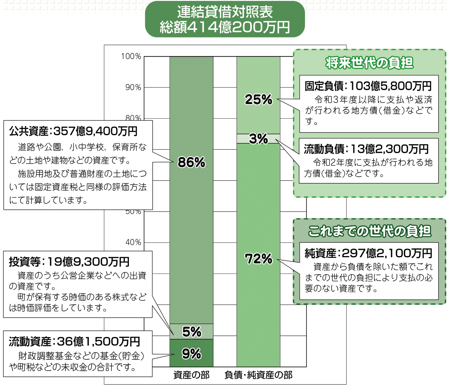 令和1年度バランスシートグラフ