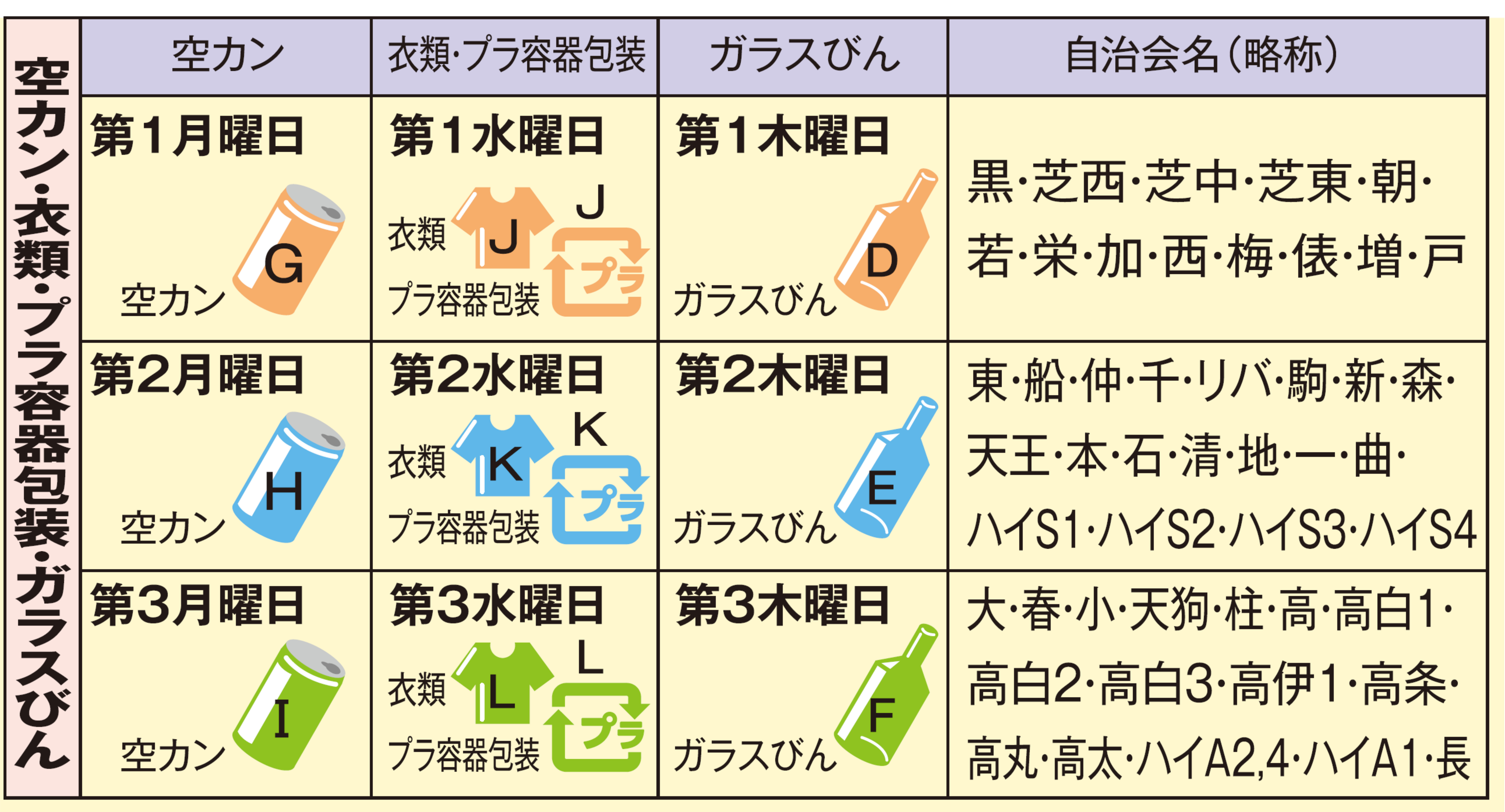 不燃性廃物の収集日