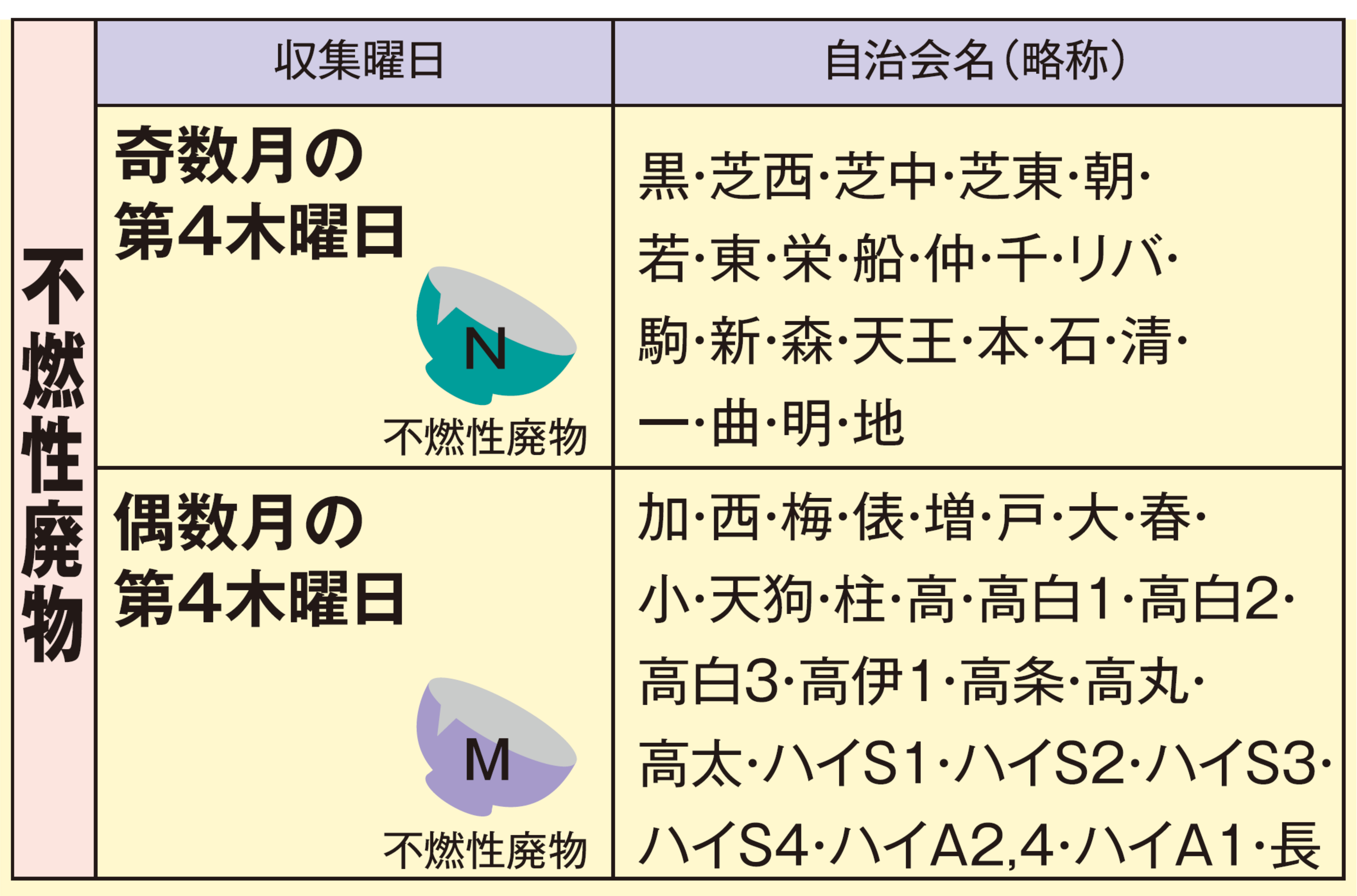 ガラスびん、空カン、プラ容器包装、衣類収集日