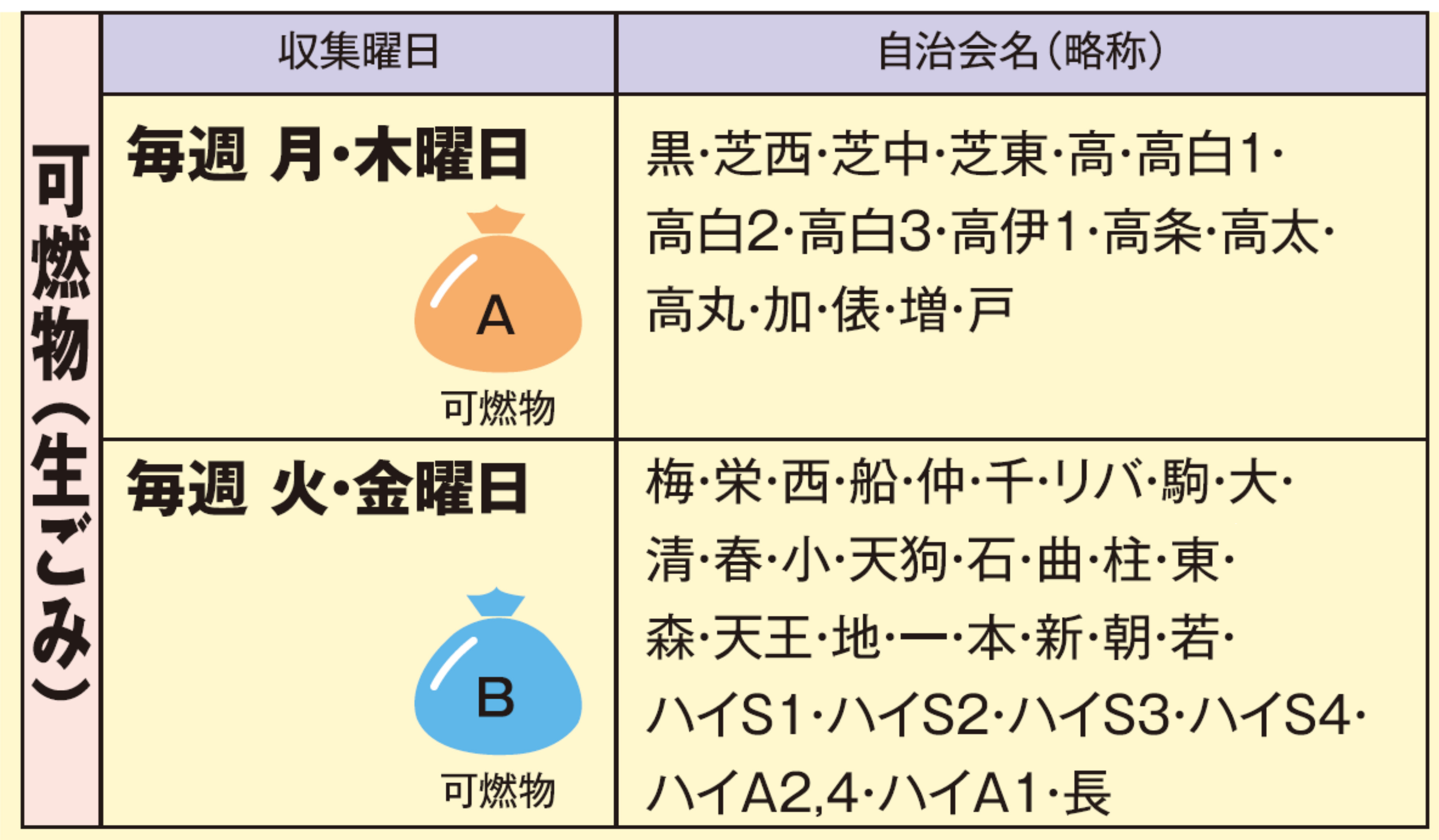 可燃物（生ごみ）の収集日